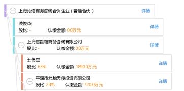 上海沁洛商務咨詢合伙企業(yè) 普通合伙