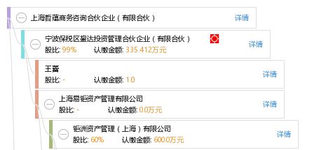 上海哲蘊商務咨詢合伙企業(yè) 有限合伙